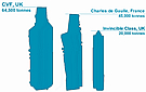 CVF carrier comparisons
