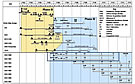 DDG-1000 Program Schedule 2006