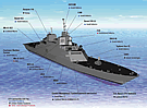 SHIP LCS Israel Industry Participation
