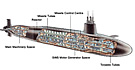 SSBN Vanguard Class Cutaway
