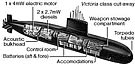 SSK Victoria Class Cutaway