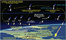 OE Tests Timeline