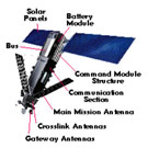 SPAC_Satellite_Iridium_Labelled.jpg