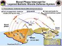 WMD_Missile_Defense.jpg